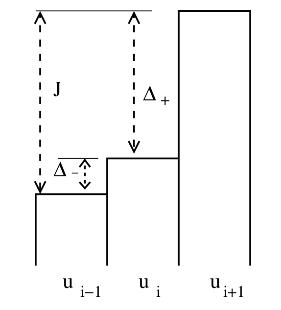 Berger et al, figure 3b, Cell averages
