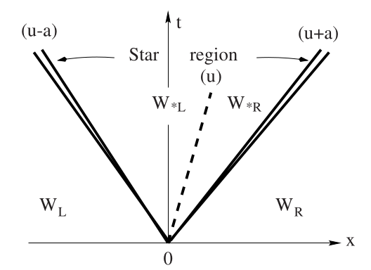 Toro (2009) Figure 4.1