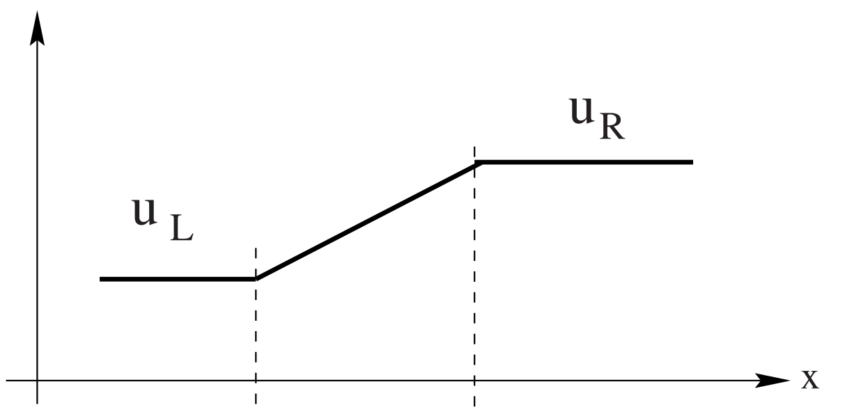 Toro (2009) Figure 2.15a