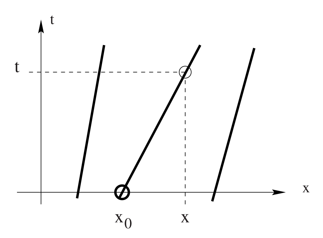 Toro (2009) Figure 2.11