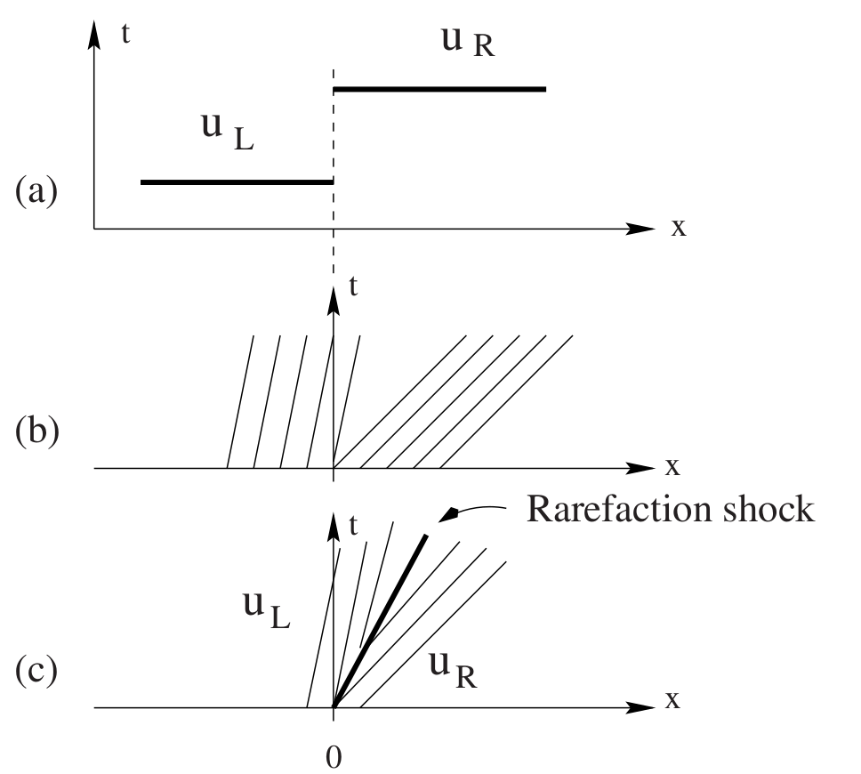 Toro (2009) Figure 2.14