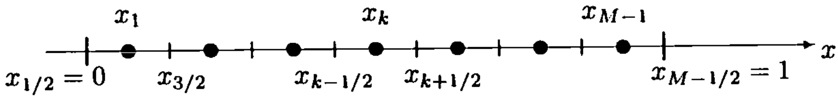 Thomas book Fig 1.6.2 a cell centered grid in 1D