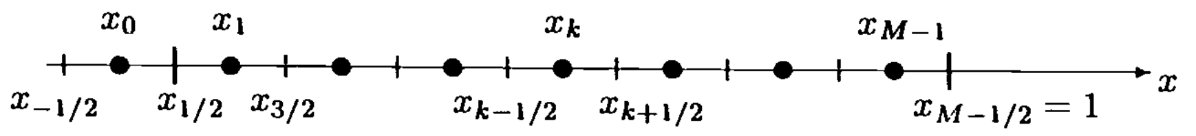 Thomas book Fig 1.6.3 a ghost cell