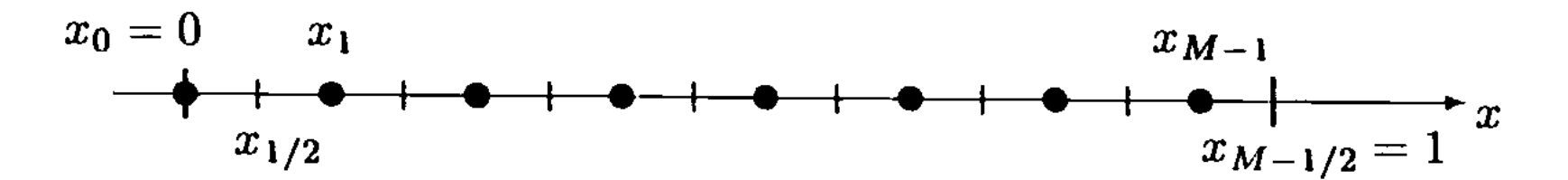 Thomas book Fig 1.6.4 a half ghost cell